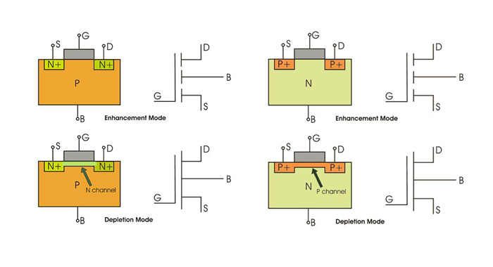 P-channel mosfet and N-channel mosfet are available at Hard Find Electronics