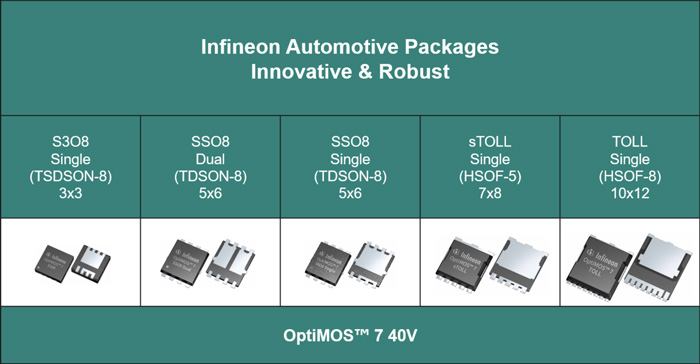 OptiMOS 7 series of MOSFET package