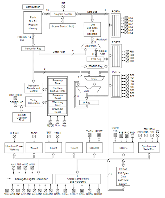 PIC16F690 block diagram