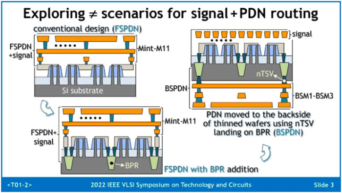 BSPDN Technology