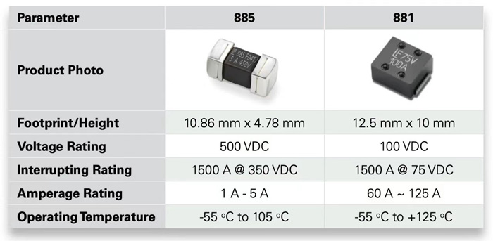 Littelfuse Surface Mount Fuses for high-voltage circuits