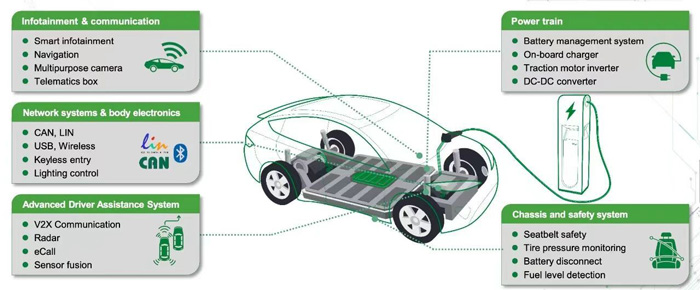 circuit protection products for automotive