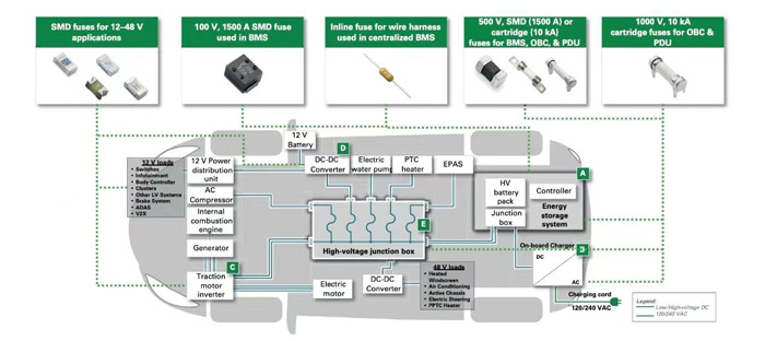 Littelfuse AEC-Q200 certified Fuses