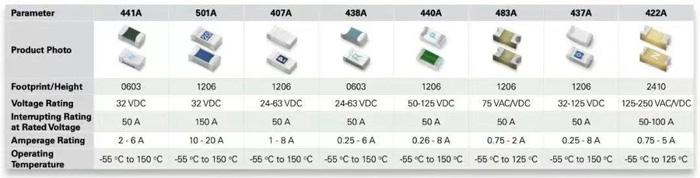 Littelfuse Surface Mount Fuses