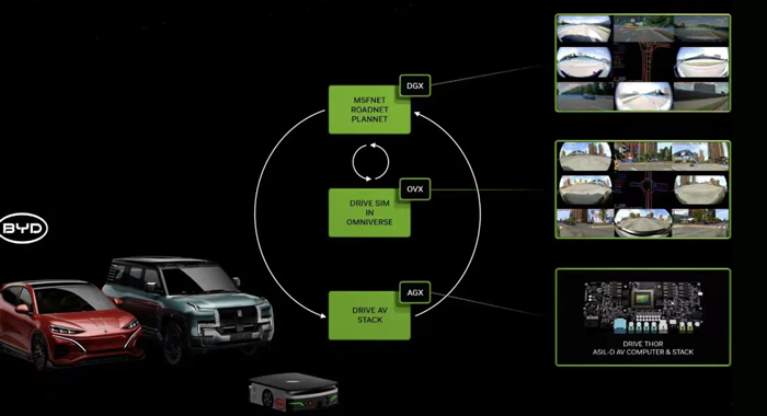 Omniverse Cloud + Vision Pro