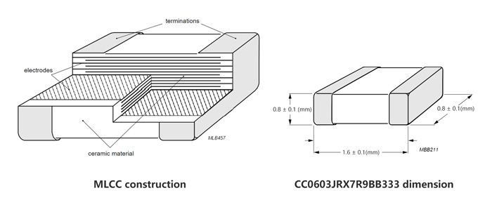 CC0603JRX7R9BB333 dimension