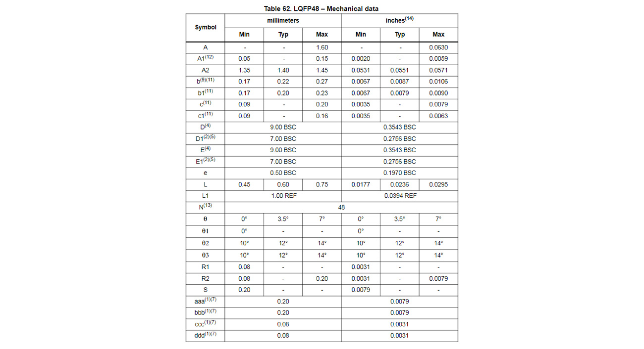 STM32F103C8T6 LQFP48 Mechanical data