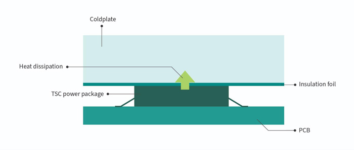 Thermal-Performance-of-TSC-Devices