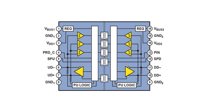 Analog Devices Inc ADuM4160 isolator