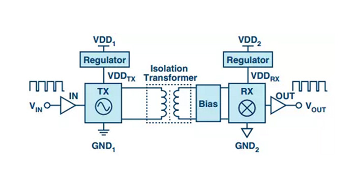 digital isolators in circuit design