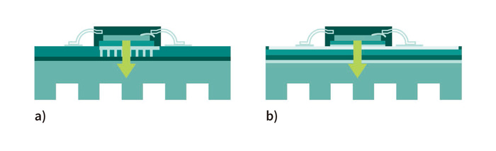 bottom-side cooling package